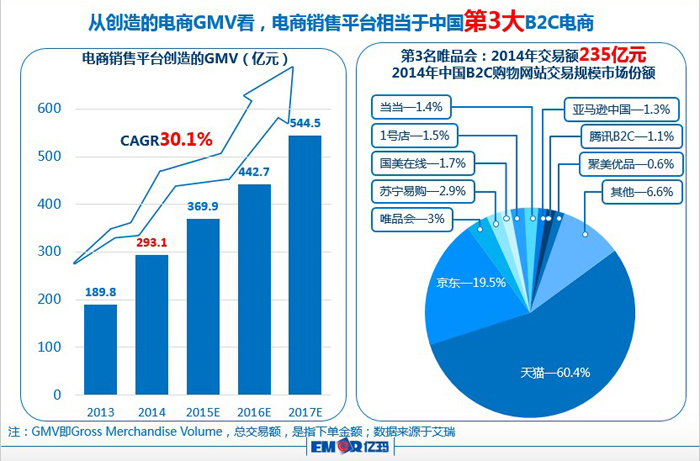 億瑪電商服務(wù)能力 億瑪電商服務(wù)能力